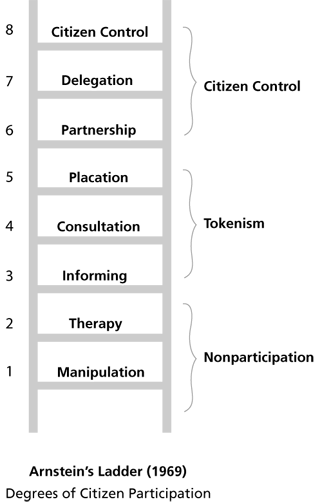 arnsteins_ladder